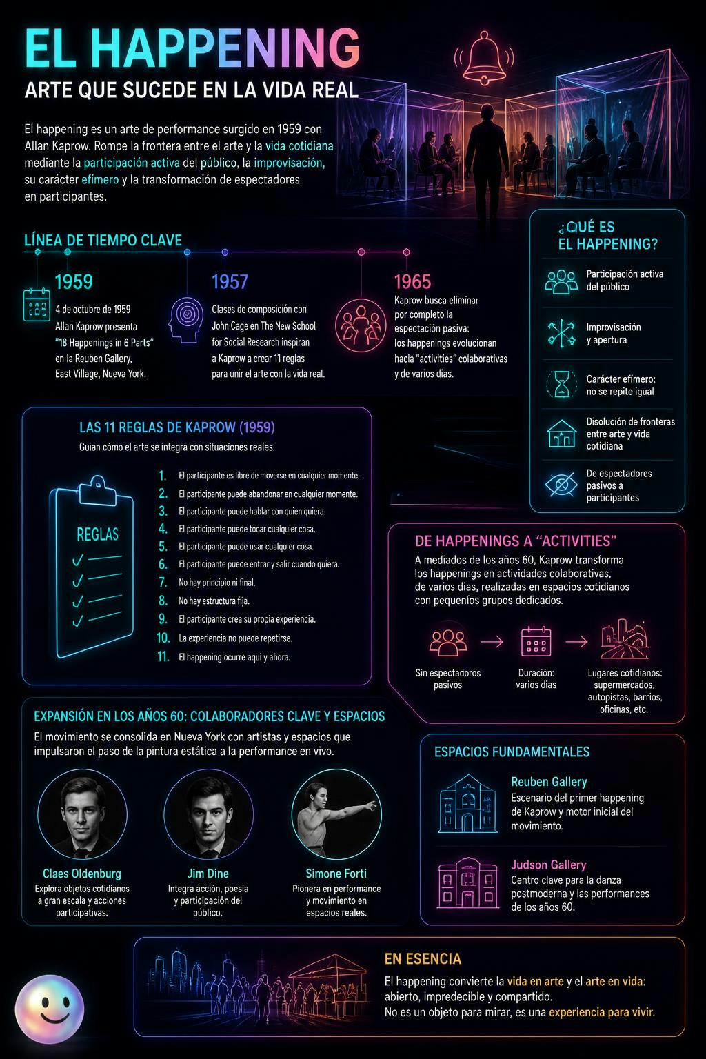 Con el happening, dejas de ser un espectador para convertirte en la obra.