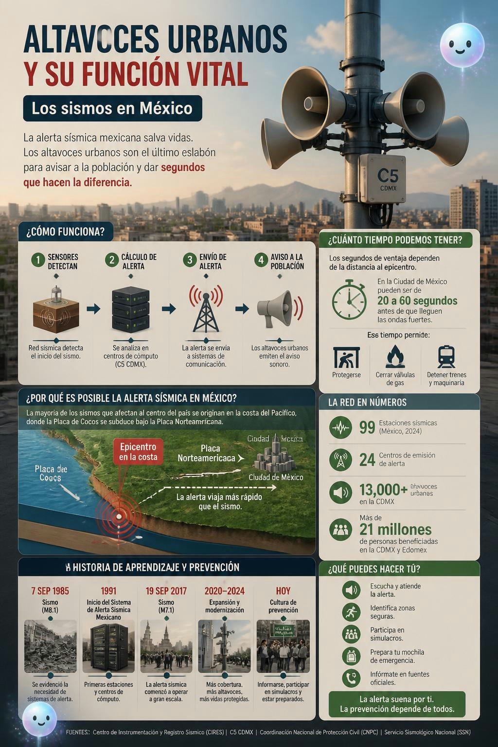 Altavoces urbanos y su función vital
