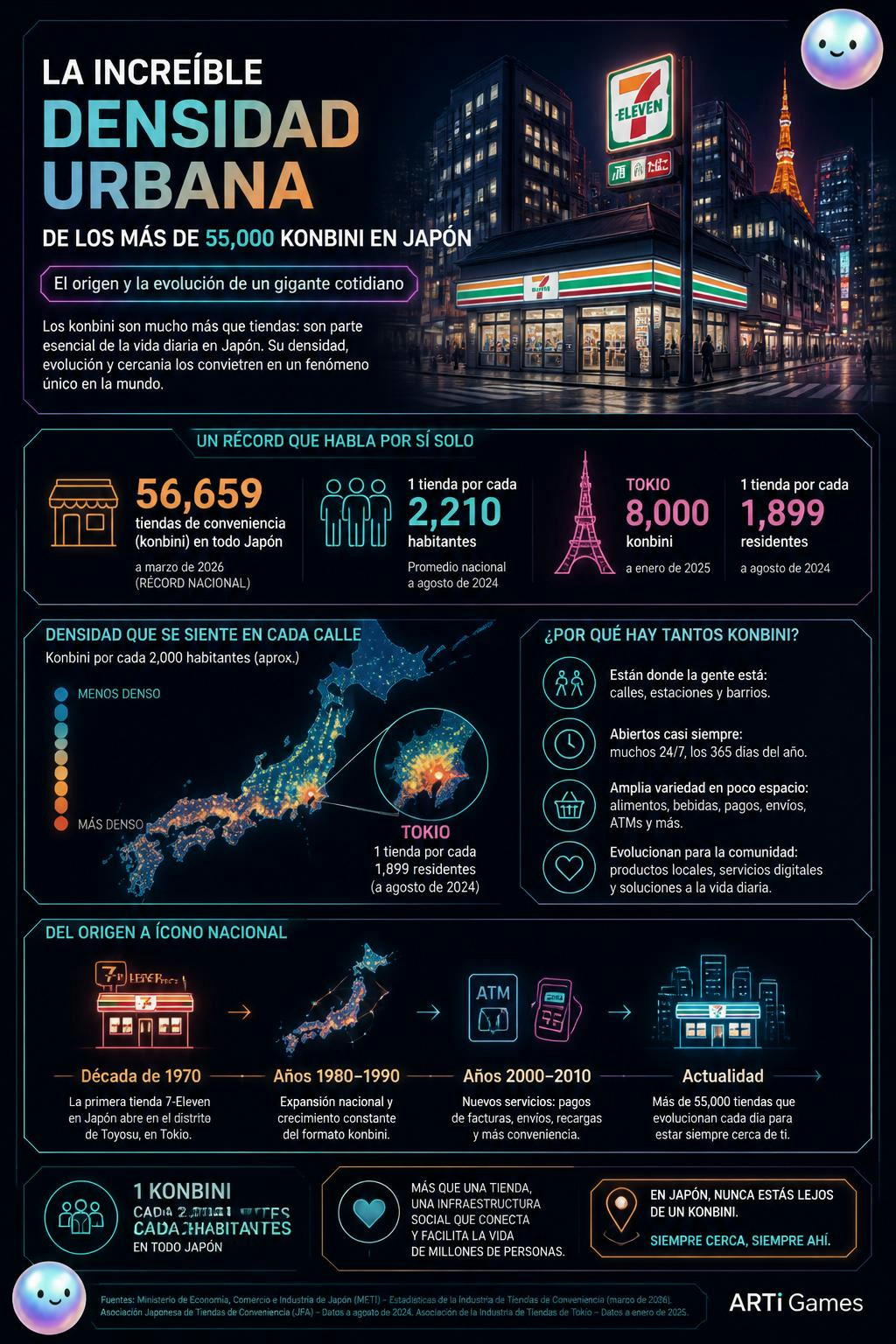 Resulta que en Tokio hay un konbini por cada 2200 habitantes y es fascinante.