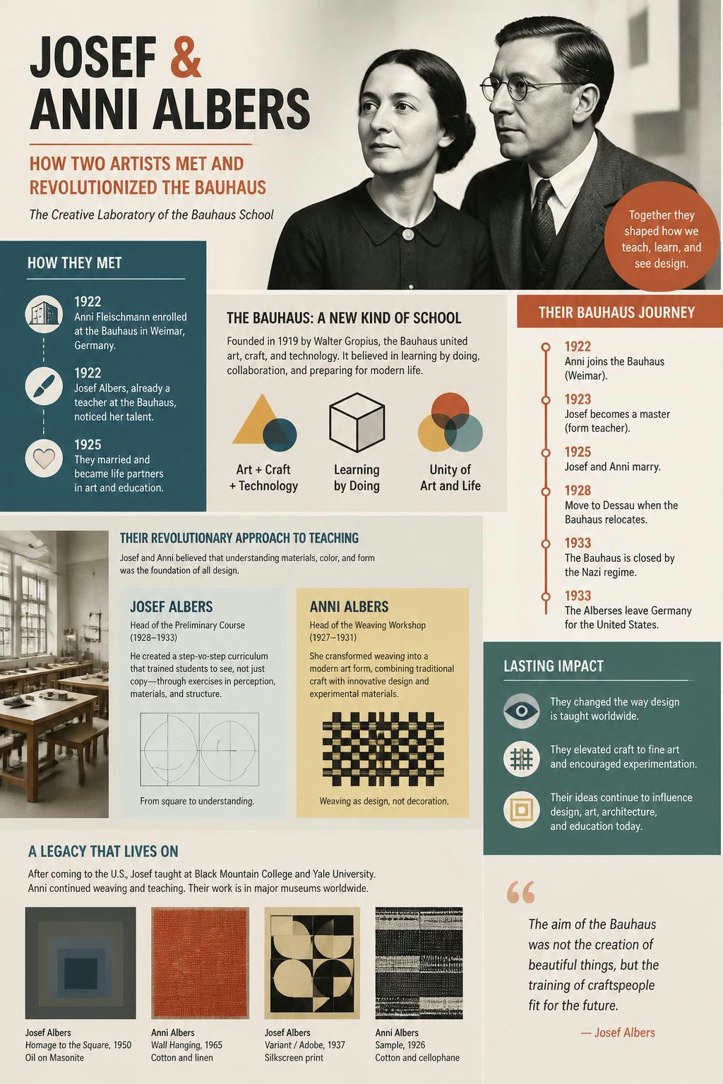 Two Bauhaus students fell in love and completely rewrote the rules of design.
