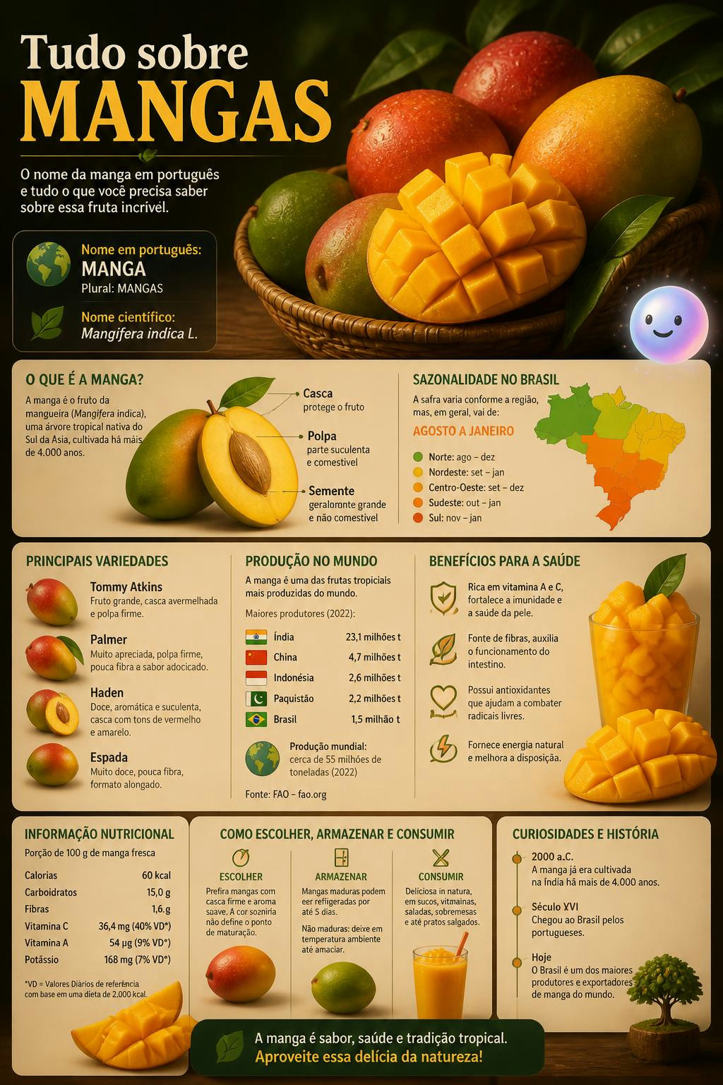 The Portuguese name for mangoes