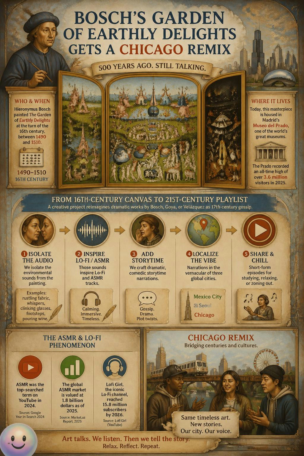Hieronymus Bosch created his famously bizarre, surreal monsters way back around the year 1500.