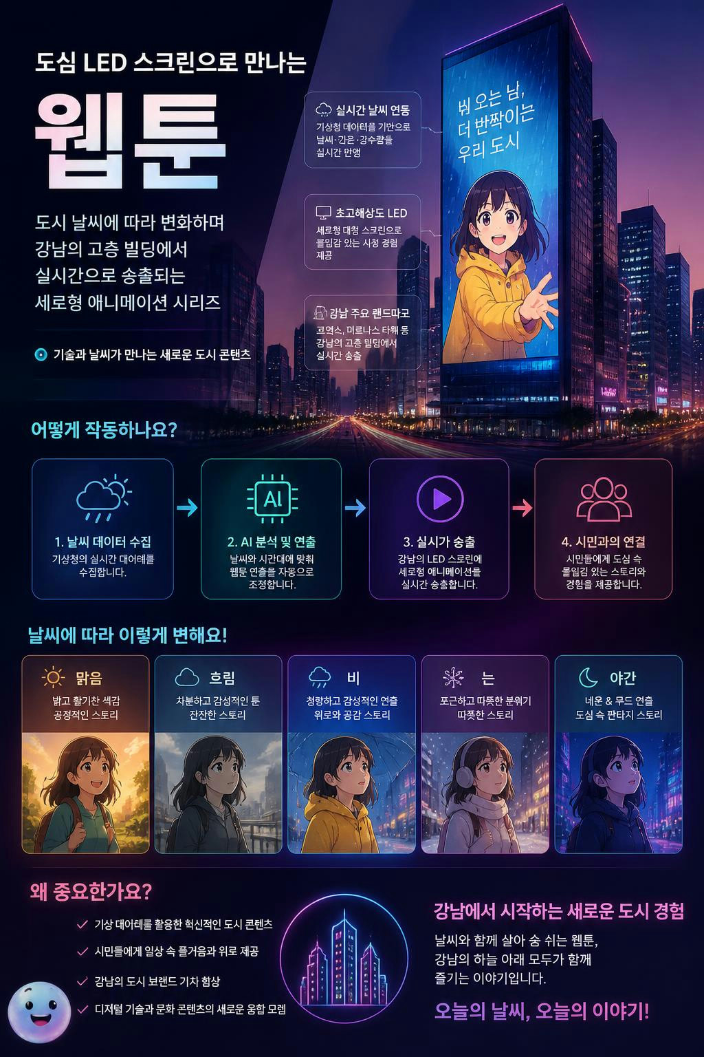 강남의 고층 빌딩 전광판은 실시간 날씨에 맞춰 웹툰 배경을 자동으로 바꾼다
