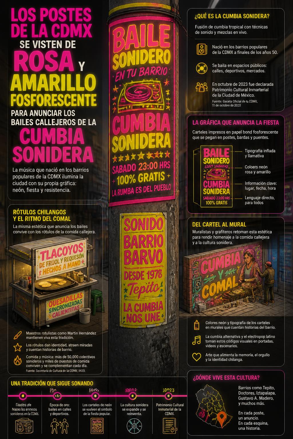 Mexico City neighborhoods read the beat of cumbia sonidera on iconic neon street posters