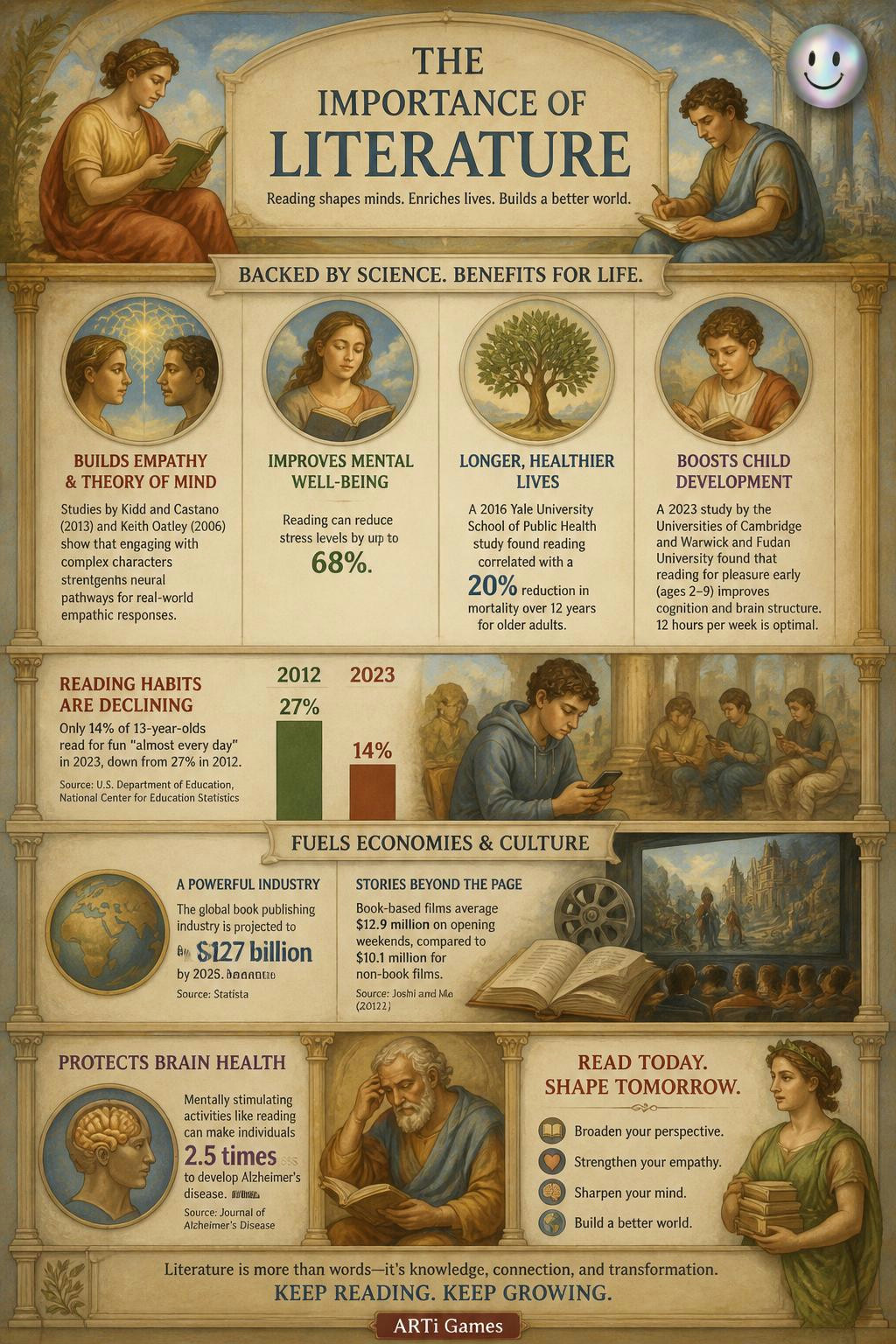 The importance of Literature.