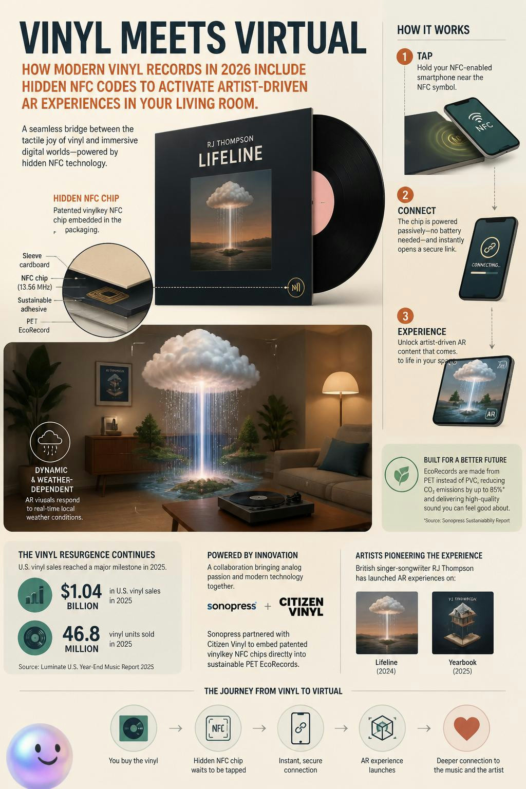 Just found out new vinyls use hidden NFC to beam AR concerts into your room.