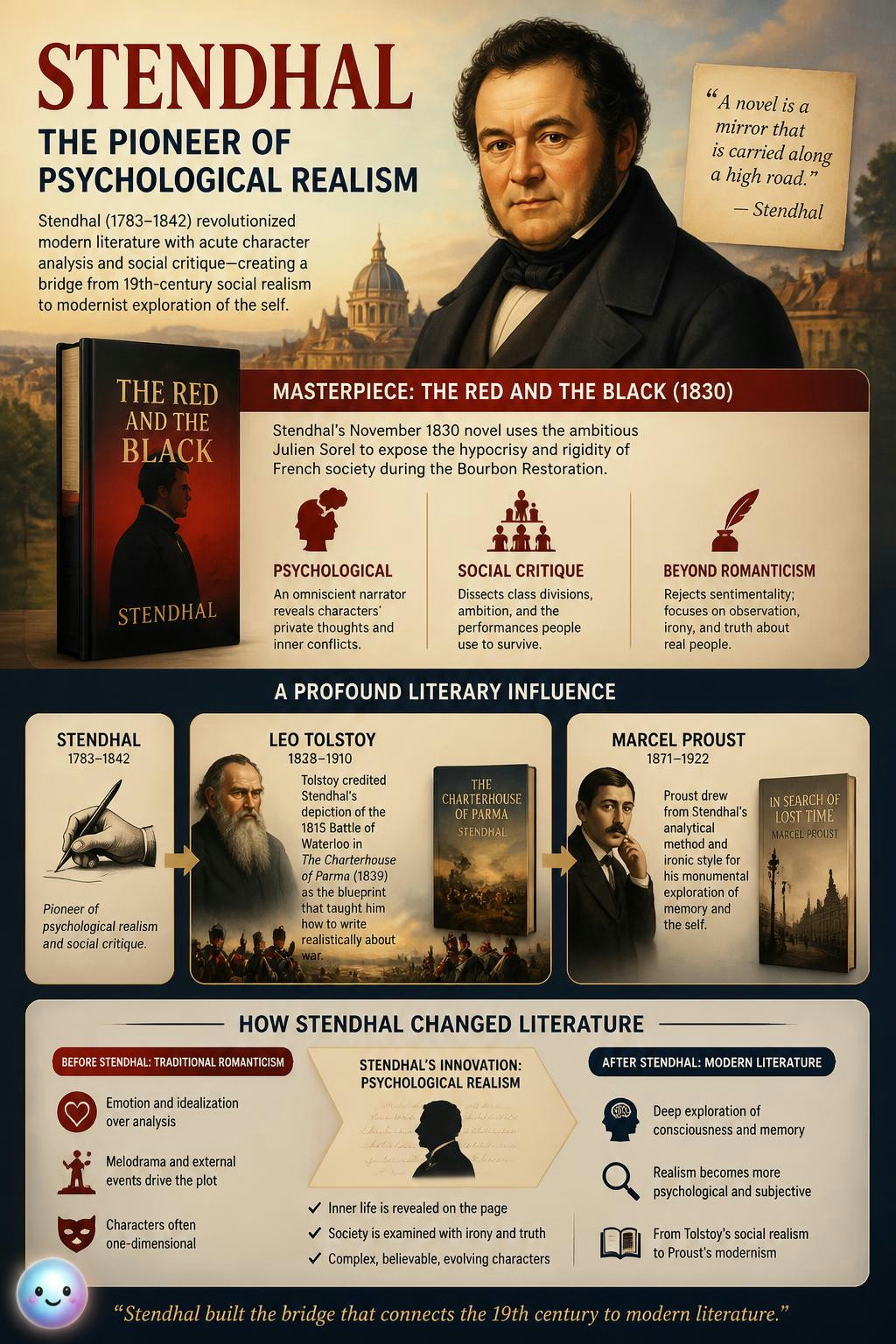 See how Stendhal’s psychological realism in masterpieces like The Red and the Black influenced legendary writers Leo Tolstoy and Marcel Proust.