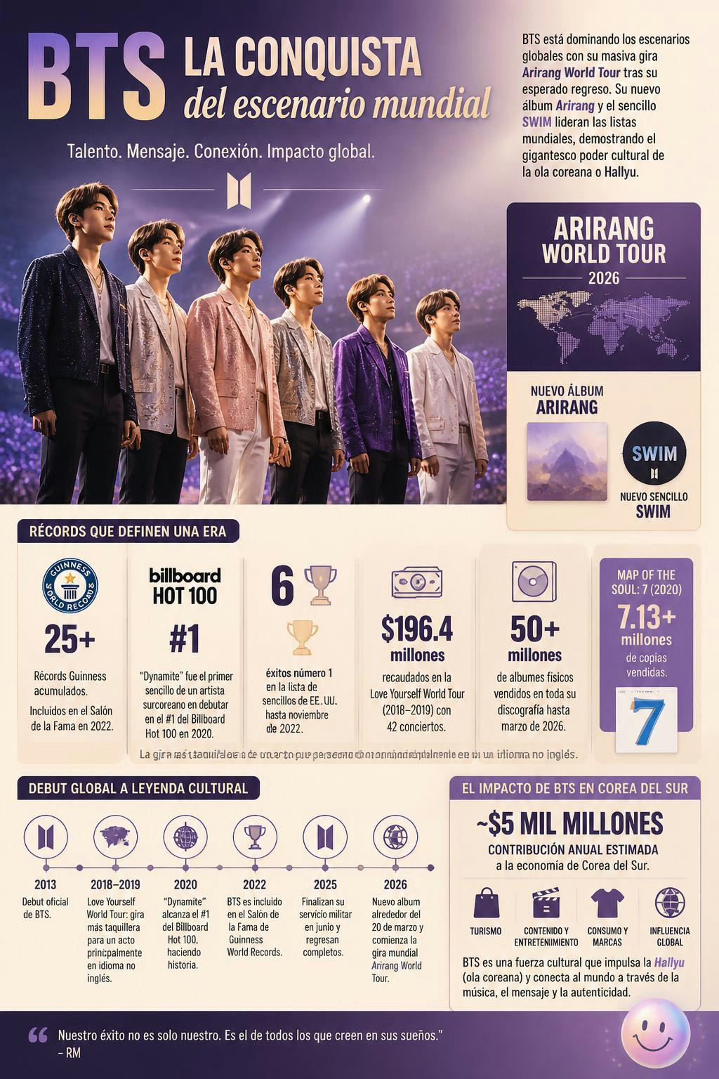 Me sorprende cómo el pop coreano se volvió el motor cultural del planeta.
