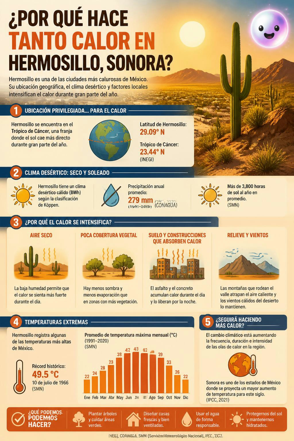 No sabía que nuestra geografía nos encerraba en esta burbuja de calor.