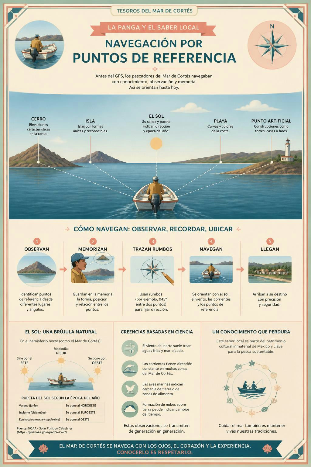 Las montañas del horizonte son el mapa que los pangueros saben leer.