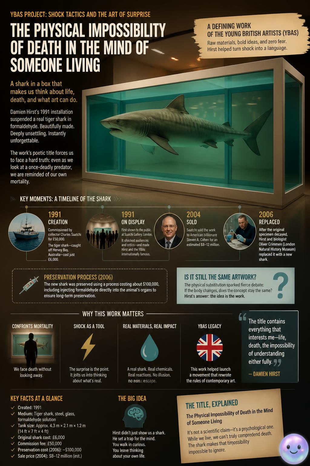 Staring at a shark frozen in glass forces us to face our own mortality.