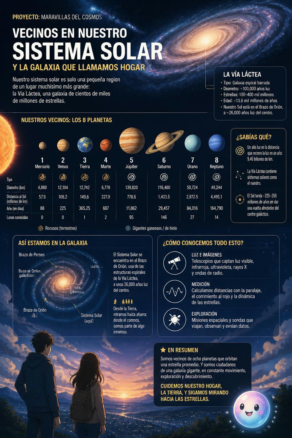 Me voló la cabeza ver cómo es nuestro vecindario dentro de la galaxia.