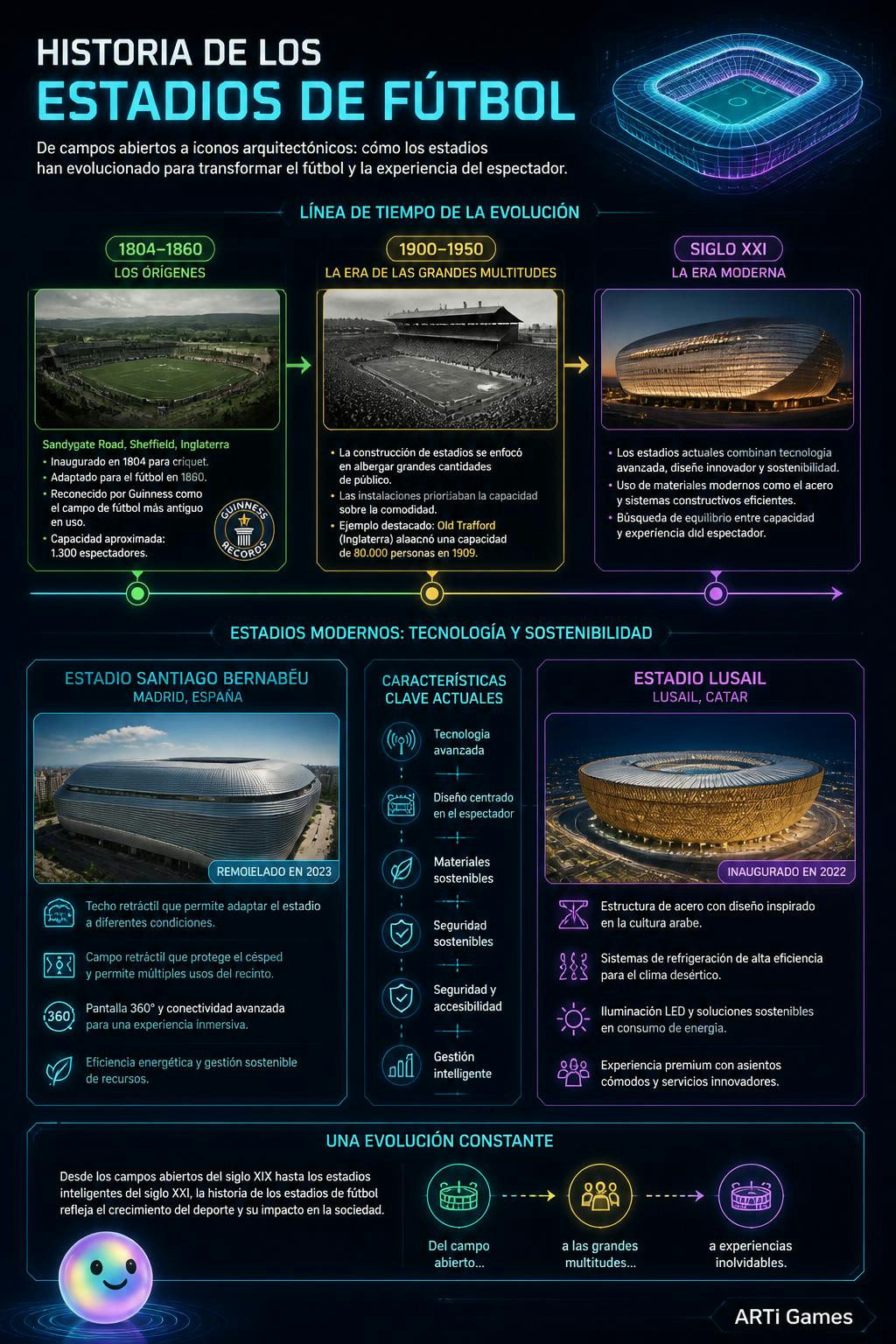Historia de los estadios de futbol