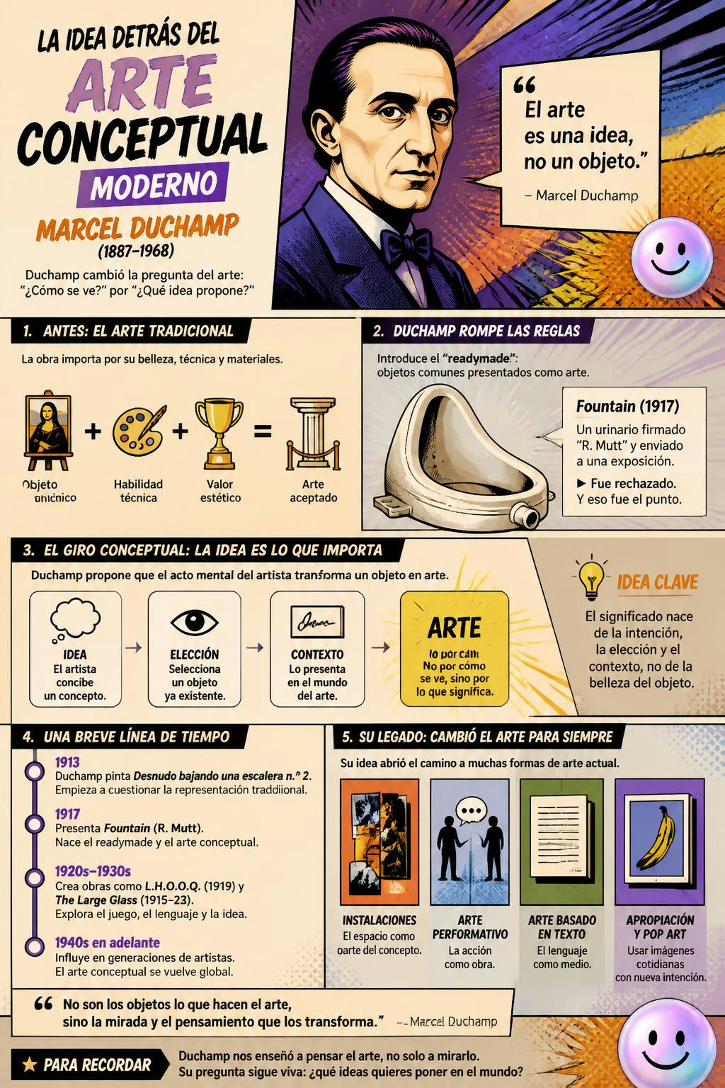 La idea detrás del arte conceptual moderno