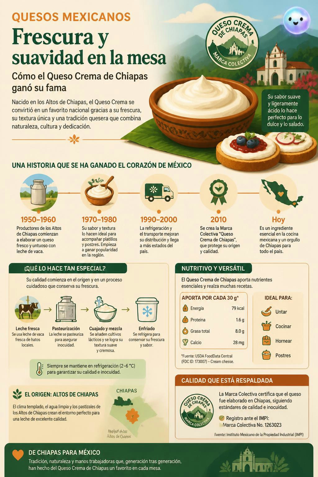 Por fin entendí por qué el Queso Crema de Chiapas es tan famoso y suave.