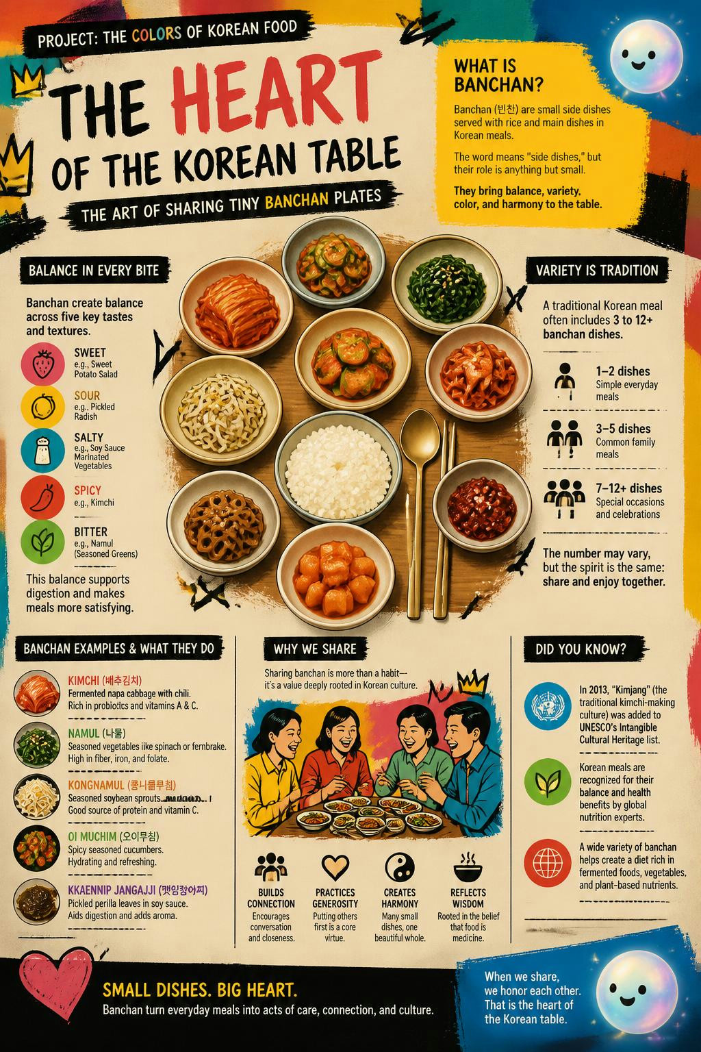 The art of sharing tiny Banchan plates