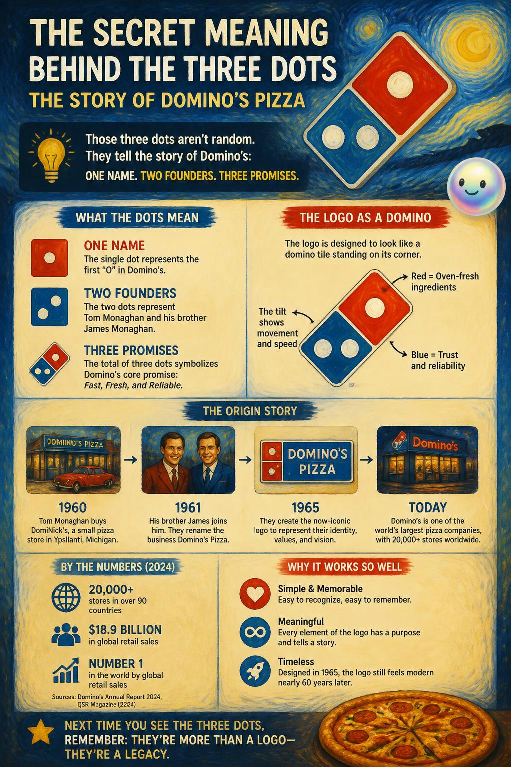 The secret meaning behind the three logo dots