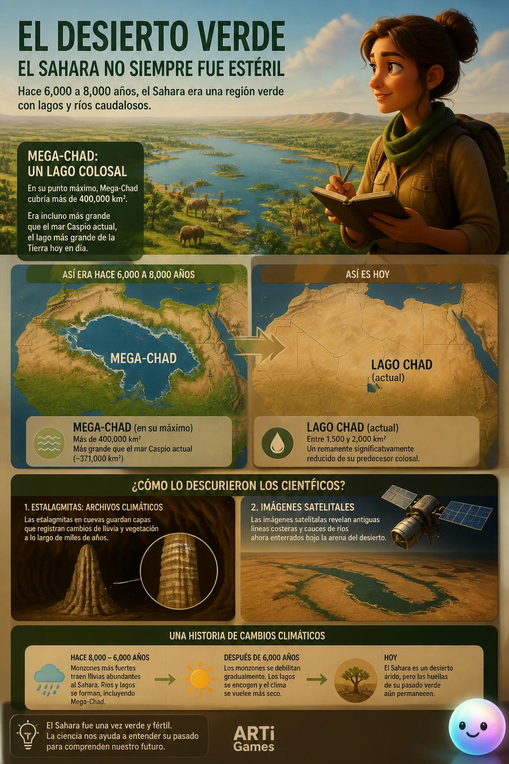 Qué locura que el Sahara tuviera un lago más grande que el mar Caspio.