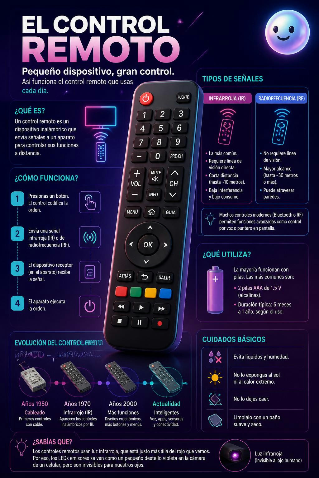 El control remoto nació originalmente para evitar los anuncios de la tele.