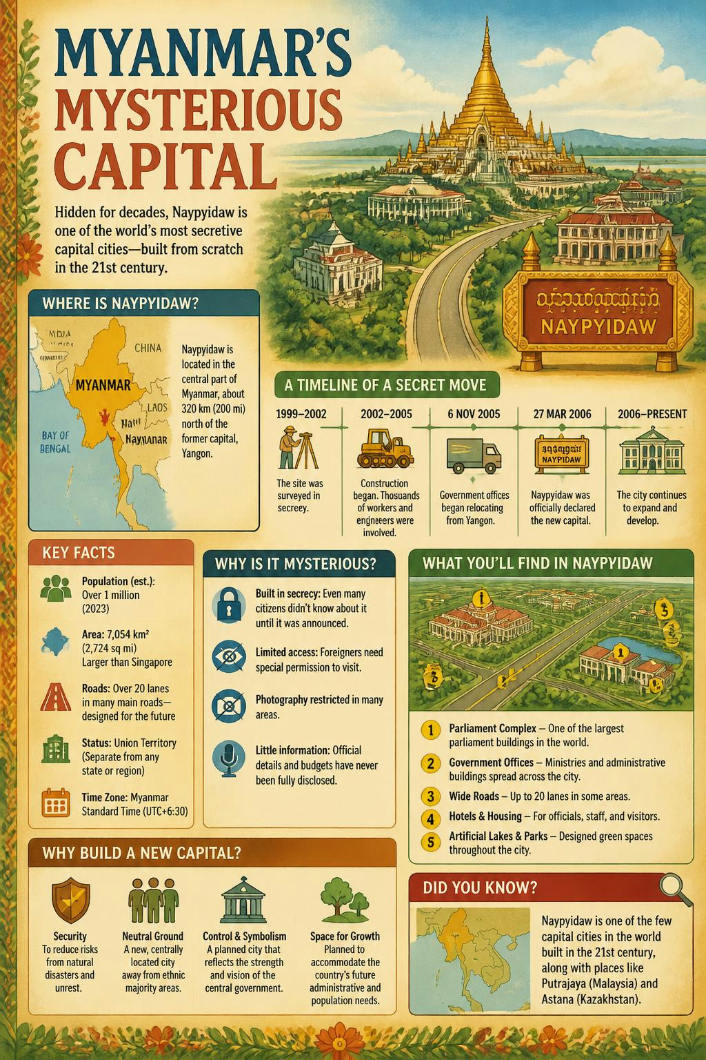 Myanmar's Mysterious Capital