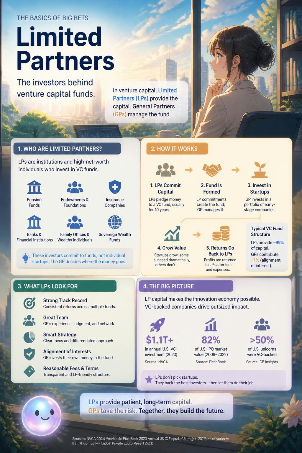Your retirement fund is often the secret power behind the next big unicorn.