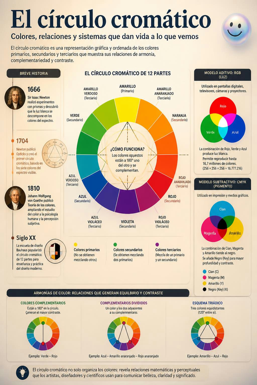 Por fin entiendo por qué algunos colores se ven tan bien juntos.