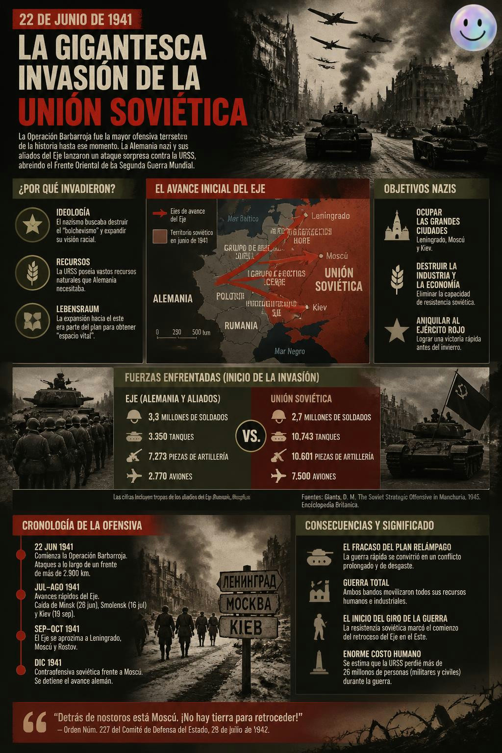 Alemania nazi desplegó casi cuatro millones de soldados para la mayor invasión de la historia.