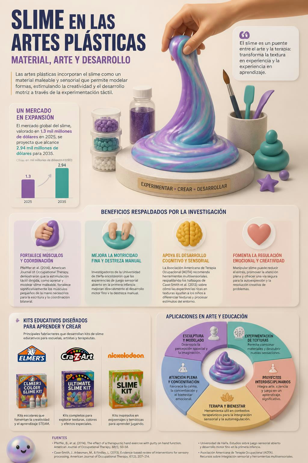 El slime ya no es solo juego: es una herramienta clave de arte y motricidad.