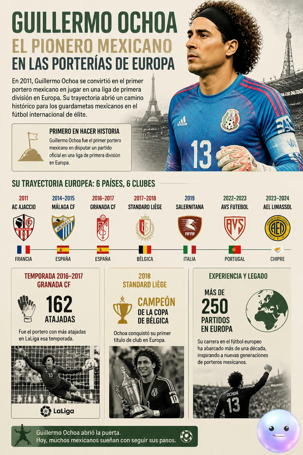 Guillermo Ochoa abrió el camino en 2011 como el primer portero mexicano en Europa.