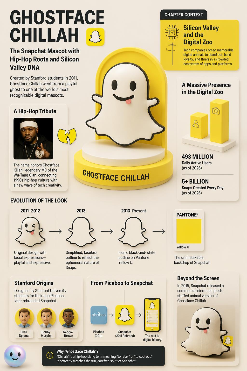 Snapchat named its ghost mascot Ghostface Chillah as a tribute to the Wu-Tang Clan