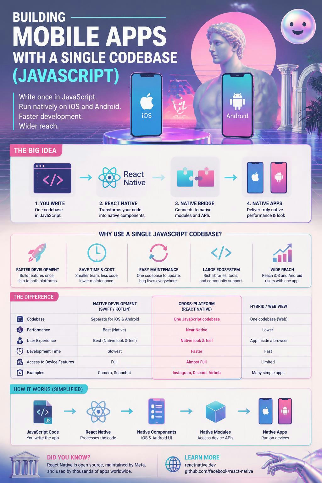 Building mobile apps with a single codebase