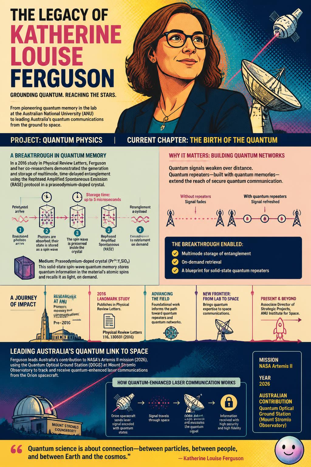 Katherine Louise Ferguson launched our modern quantum progress through her early scientific vision.