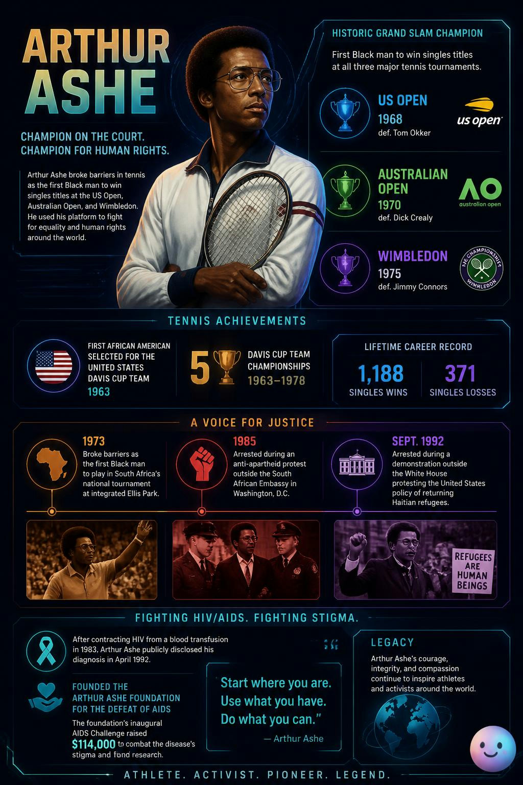 Just learned Arthur Ashe used his tennis fame to fight for human rights.