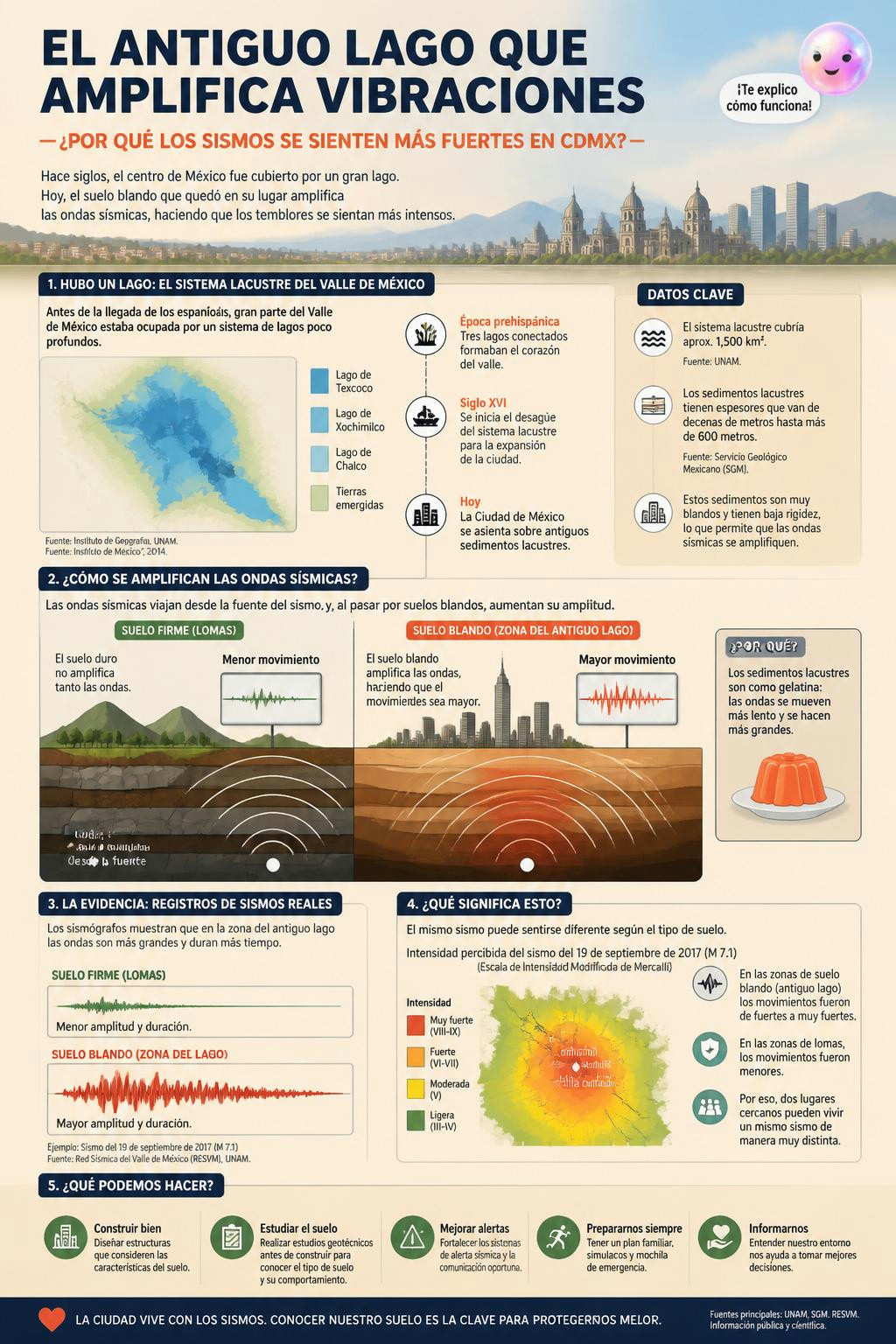 El antiguo lago que amplifica vibraciones