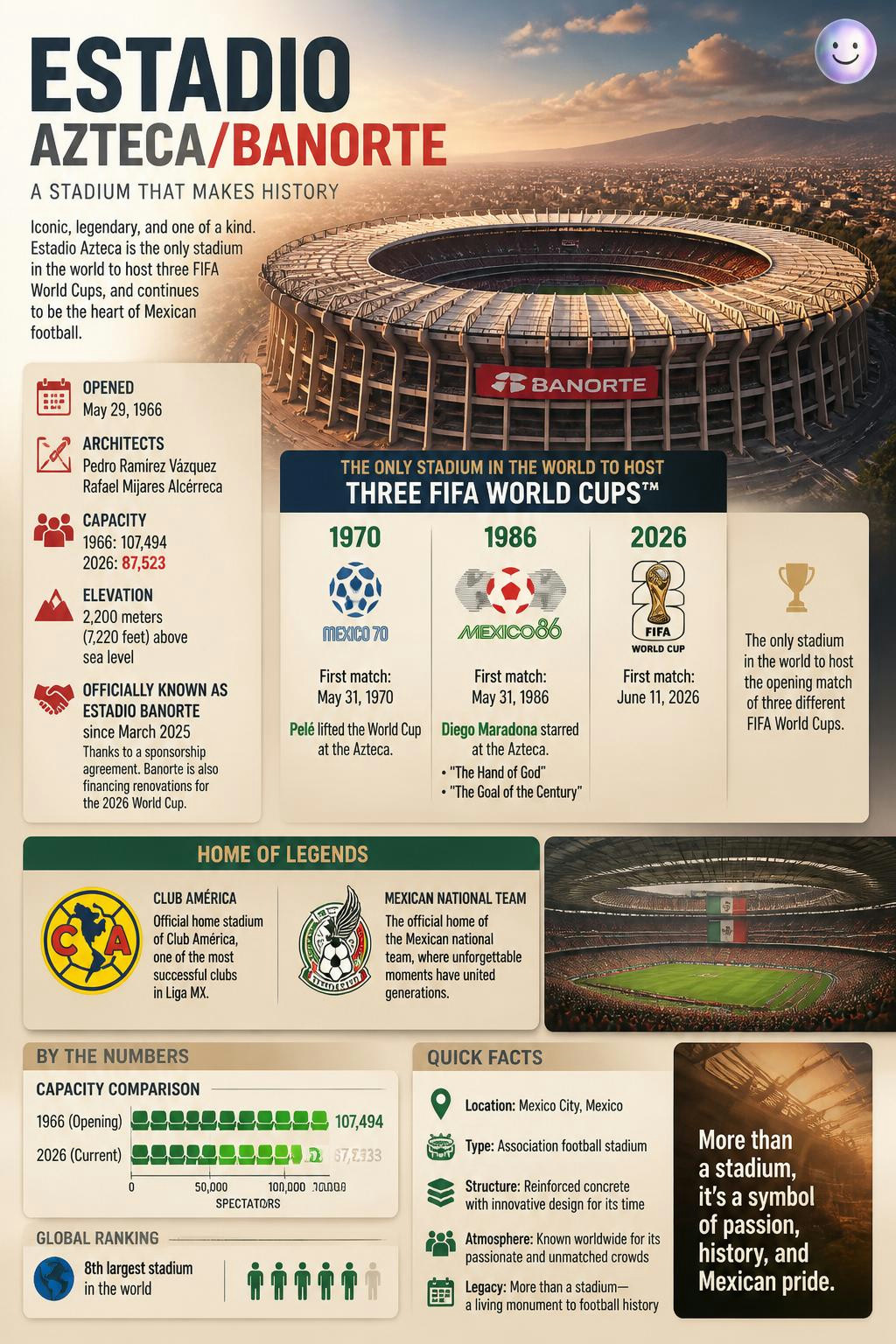 El Estadio Azteca/Banorte