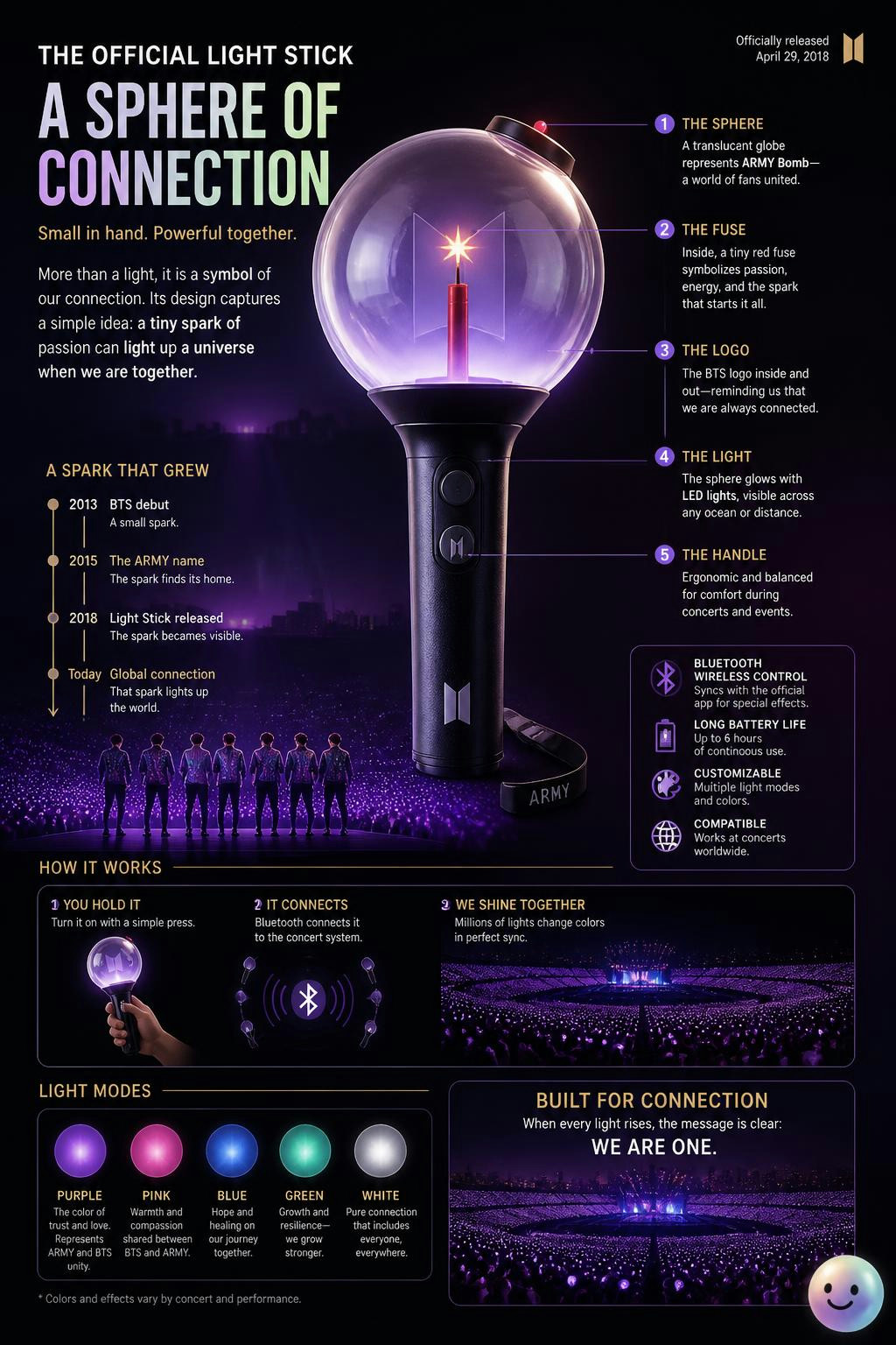 These light sticks sync wirelessly so thousands of strangers can glow as one.