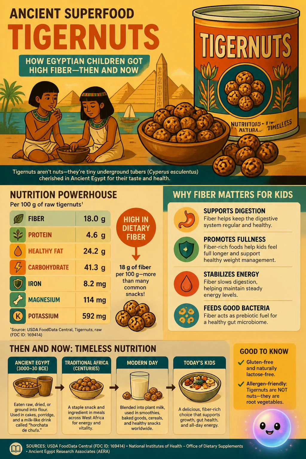 Egyptian children chewed tigernuts for high fiber