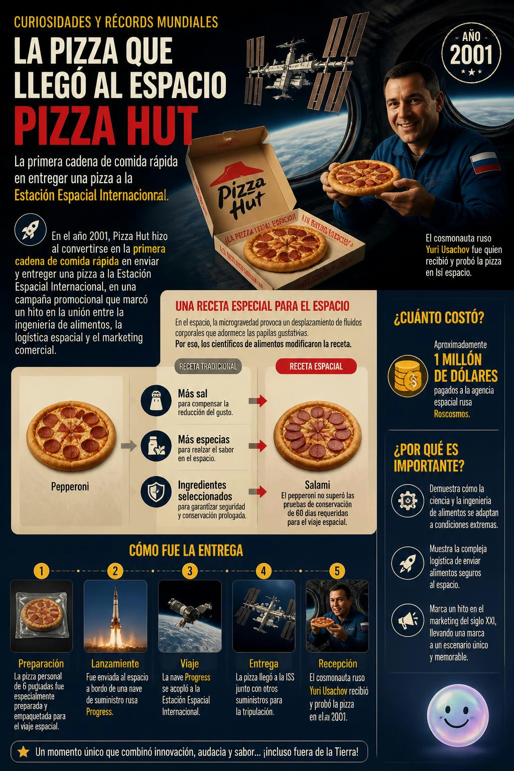 El espacio adormece el gusto, por eso Pizza Hut le echó extra sal a su pizza.