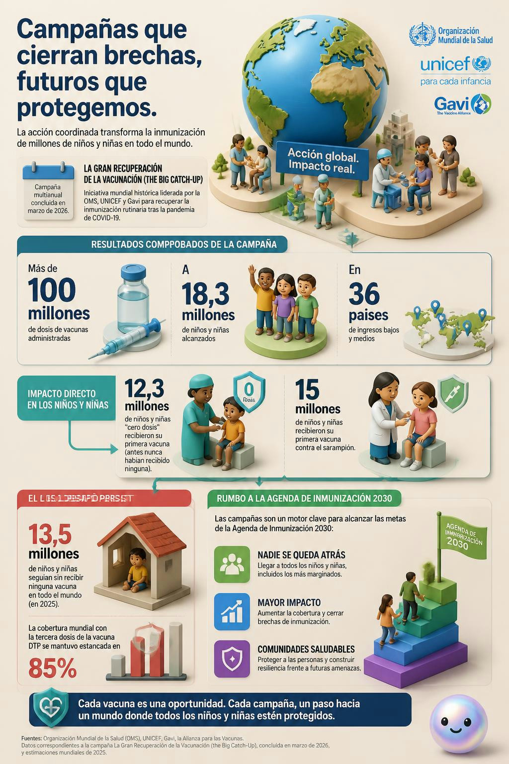 La iniciativa The Big Catch-Up demuestra cómo las campañas moldean nuestras decisiones de salud.