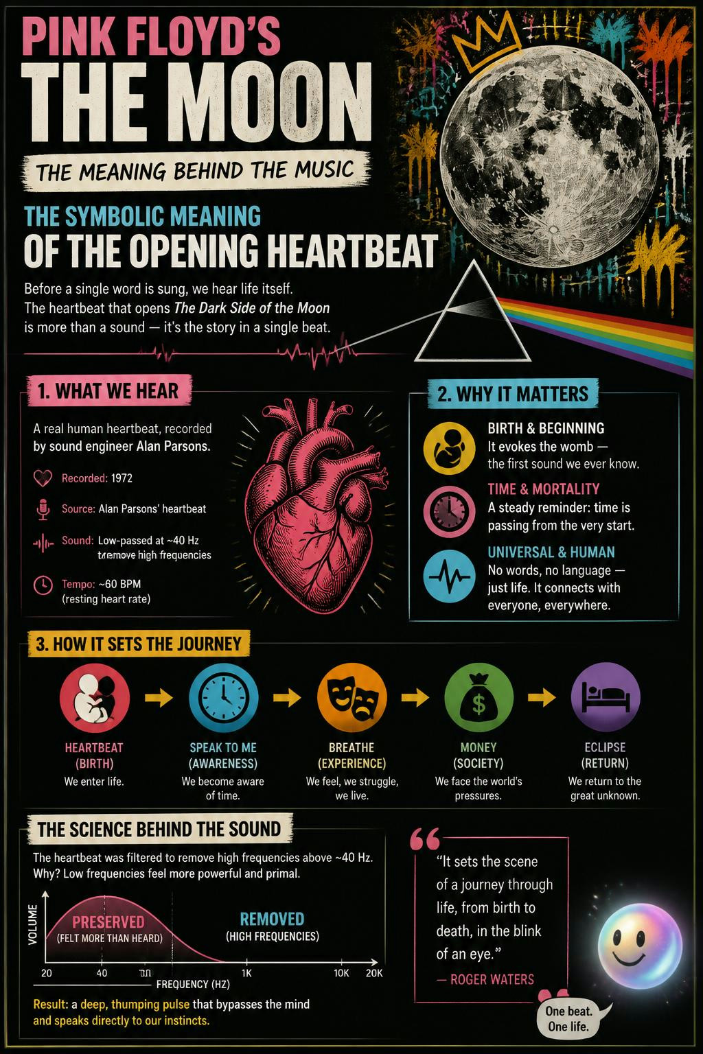 It’s wild how that opening heartbeat represents the cycle of human life.