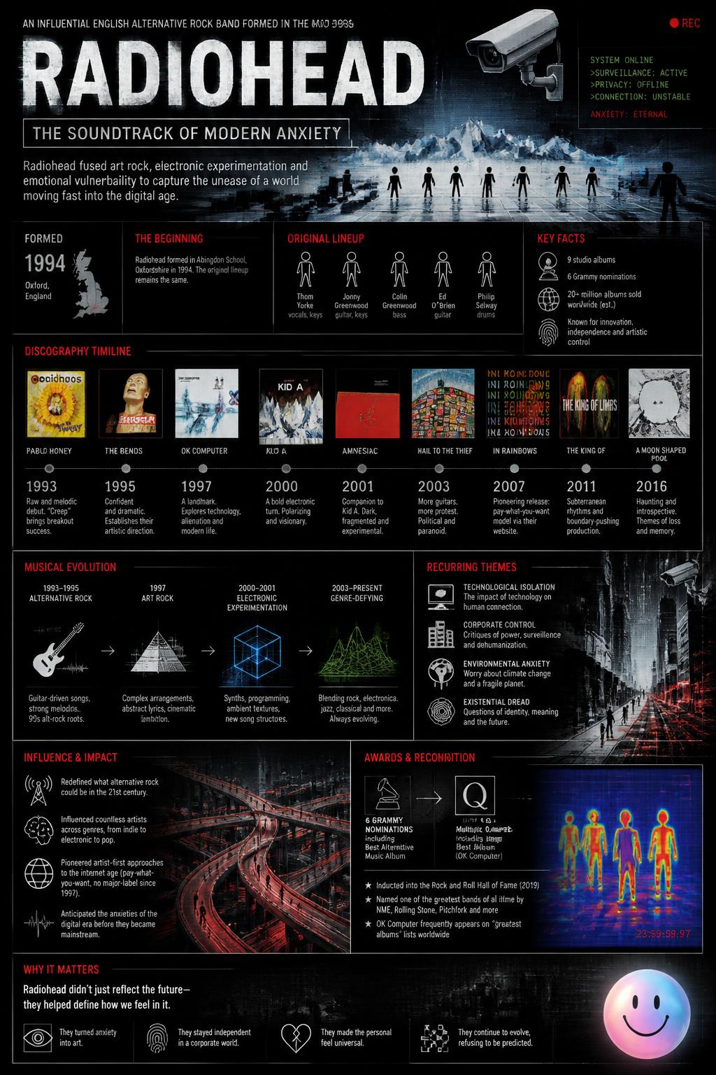Radiohead spent ten years perfecting Nude for the 2007 album that reshaped the industry.