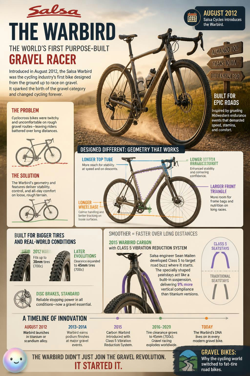 The entire gravel bike boom was sparked by just one 2012 Midwestern racer.