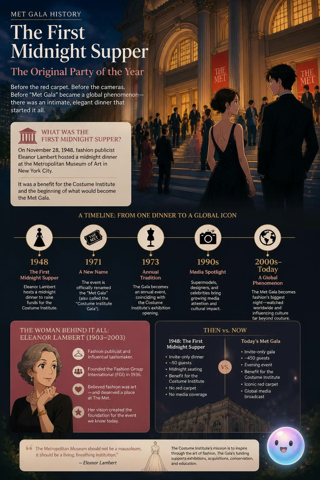 It’s wild how the Met Gala began as a simple $50 midnight supper.