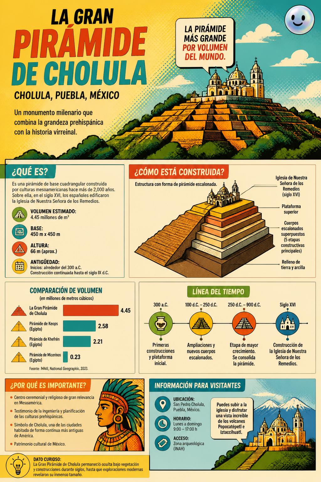 La Gran Pirámide de Cholula en México