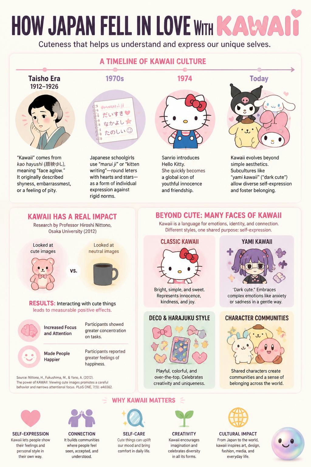 how 'kawaii' helps us understand and express our unique selves.