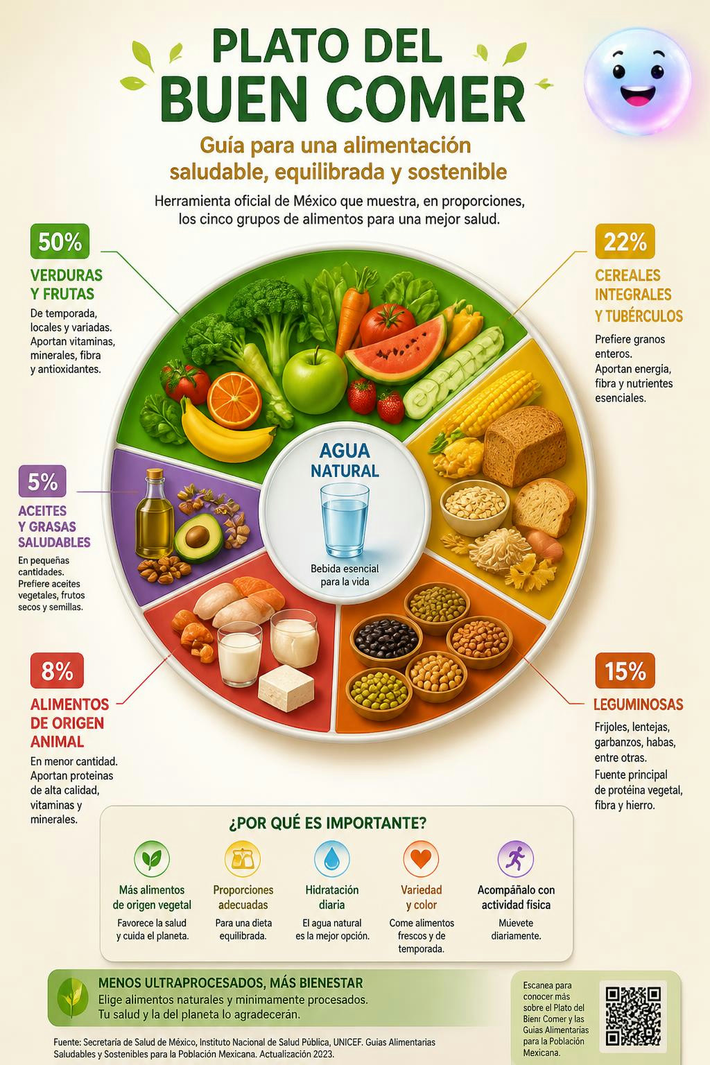 Tres grupos de alimentos bastan para darle a tu cuerpo todos los nutrientes que necesita