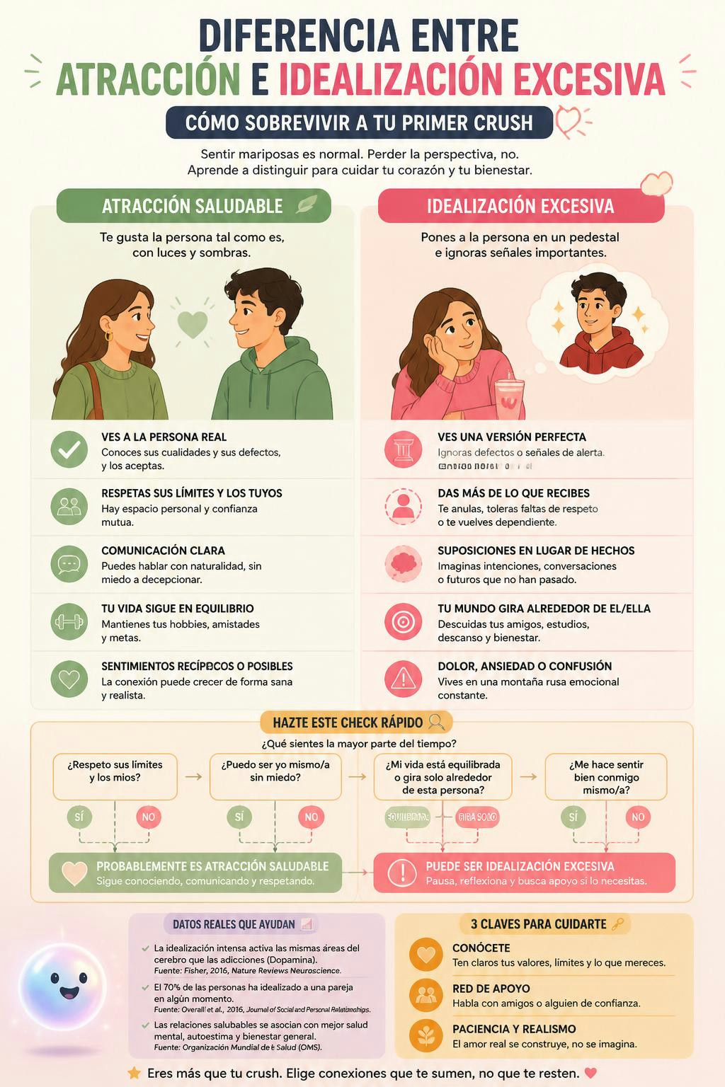 Diferencia entre atracción e idealización excesiva