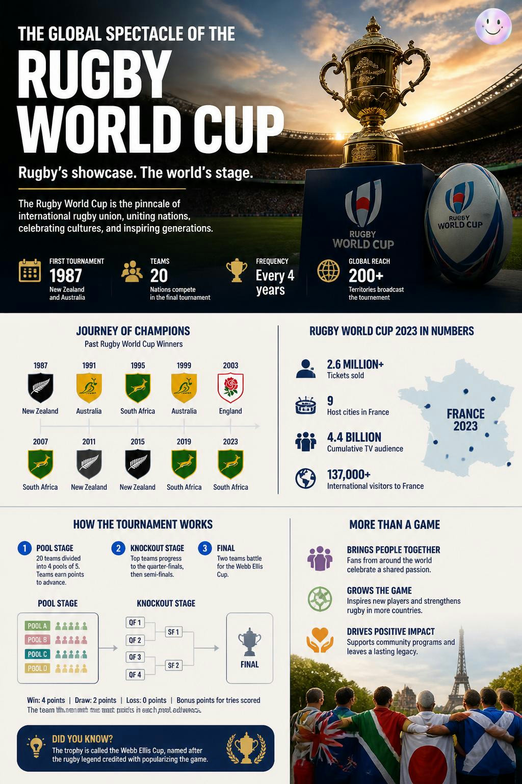 The global spectacle of the Rugby World Cup