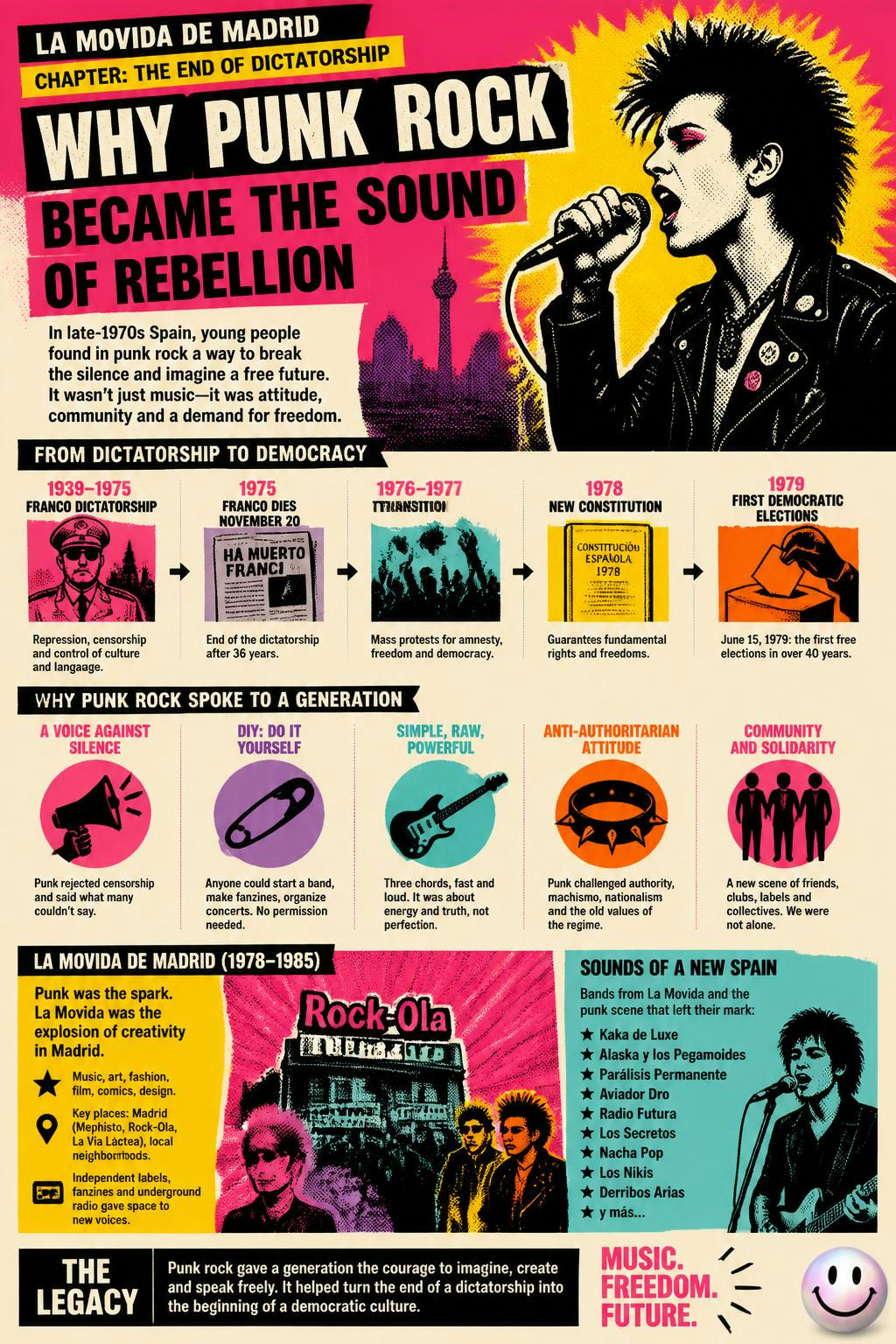 Why punk rock became the sound of rebellion