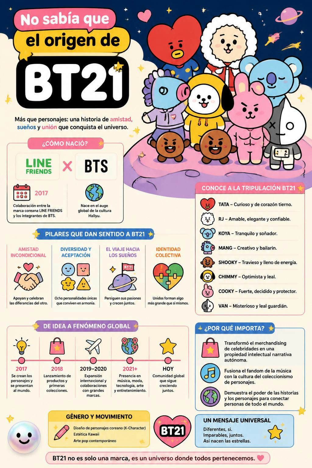 No sabía que el origen de Chimmy era tan triste antes de encontrar a BT21.
